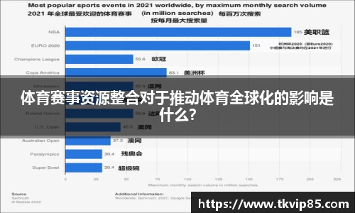 体育赛事资源整合对于推动体育全球化的影响是什么？