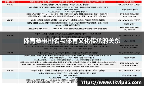 体育赛事排名与体育文化传承的关系